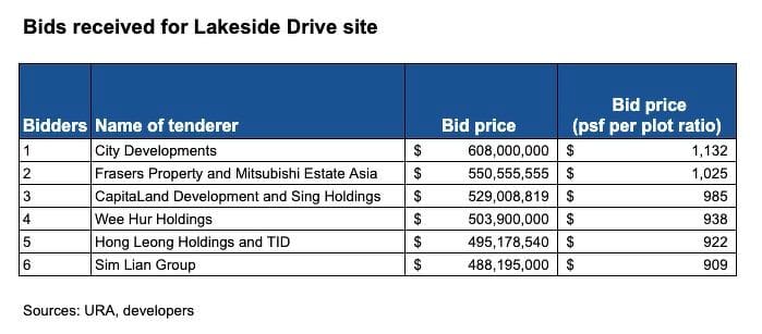 Lakeside-Drive-GLS-tender