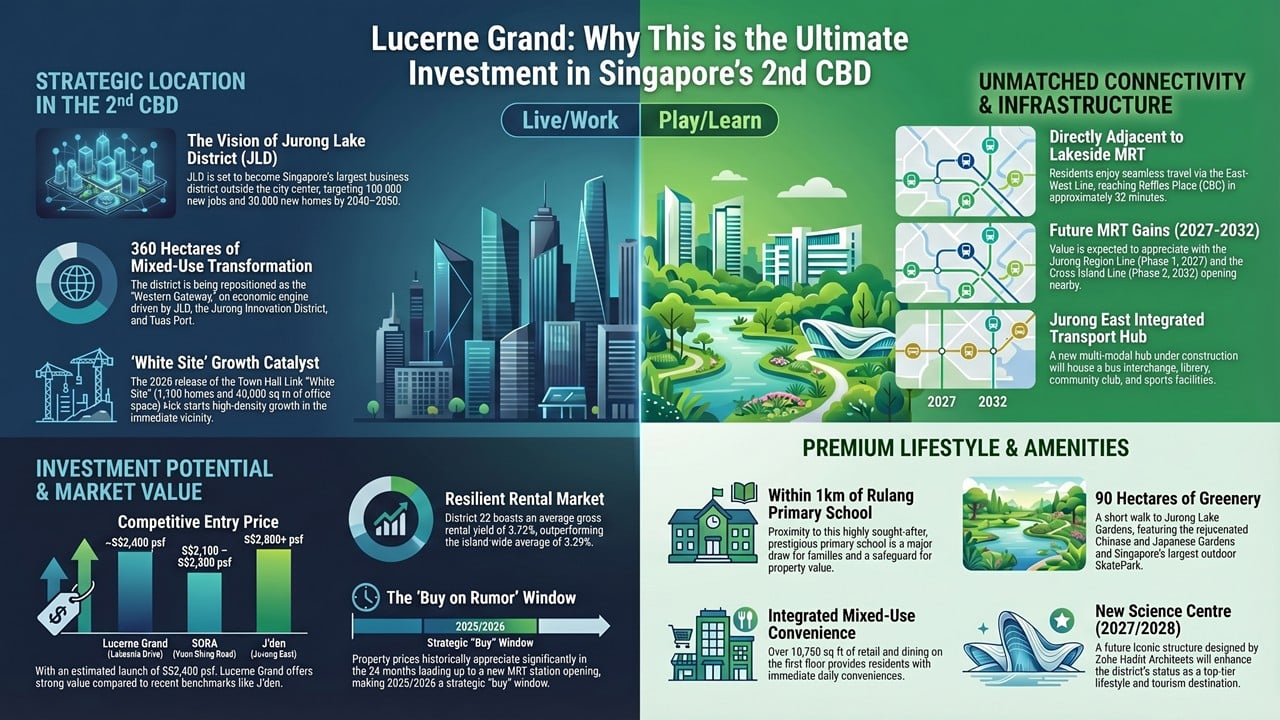 Lucerne-Grand-Jurong-Gateway