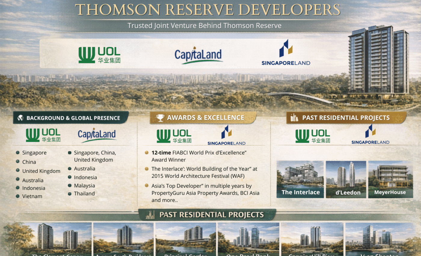 Thomson-Reserve-Developers-Factsheet Thomson-Reserve-Developers-Factsheet